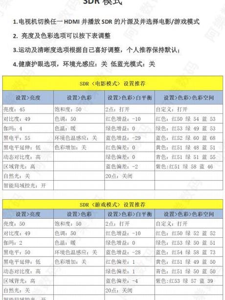 TCL电视忽明忽暗示什么情况