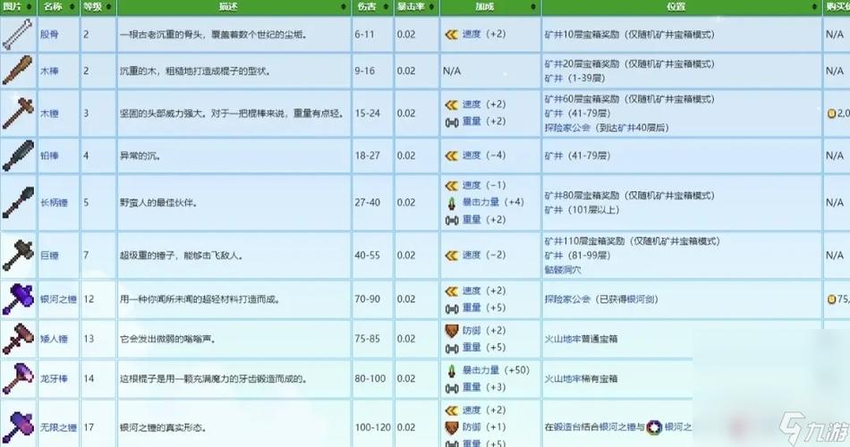 星露谷物语武器图鉴大全