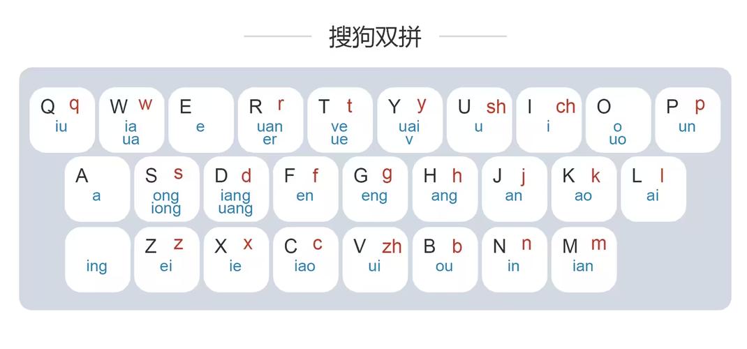 搜入法搜狗输入法大全缩略图