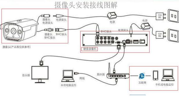 监控怎么加装摄像头图标