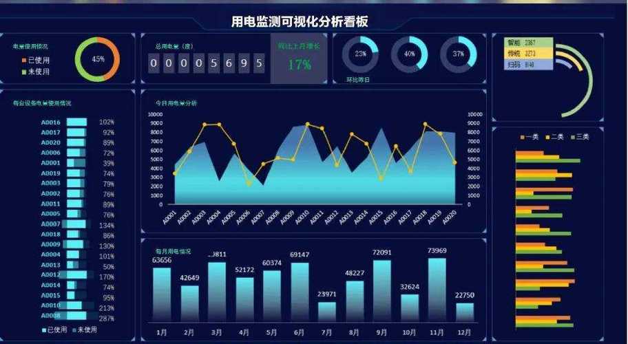 一个监控24小时耗电多少缩略图