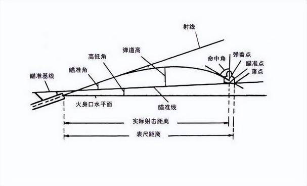 弹道计算公式截图