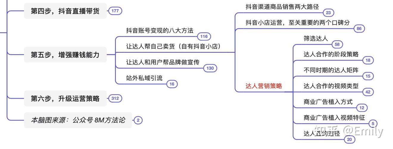 抖音一般养好养几天比较好图标
