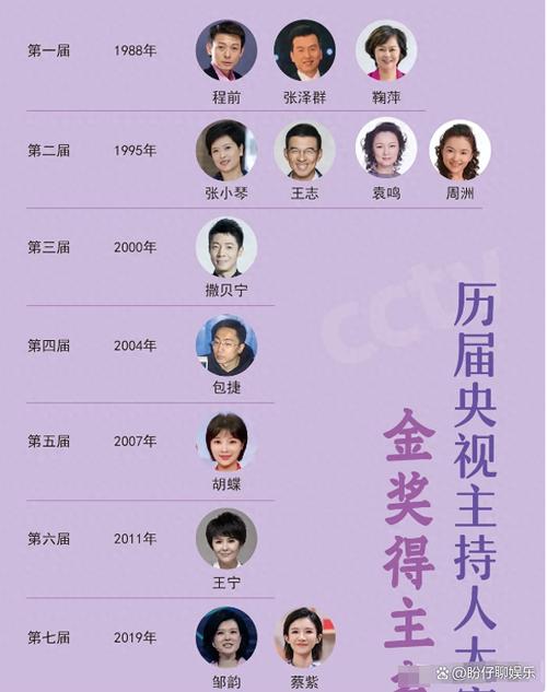中央电视台1一15套图标