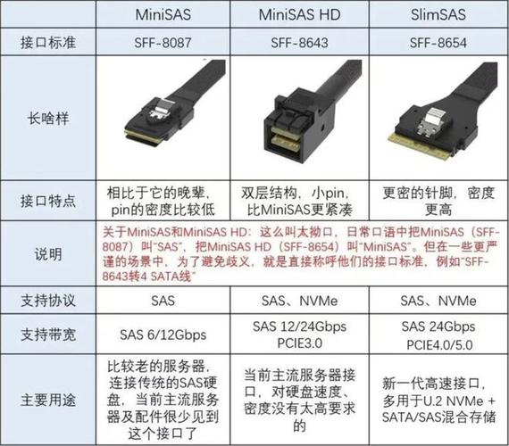 m.2接口和nvme的区别图标