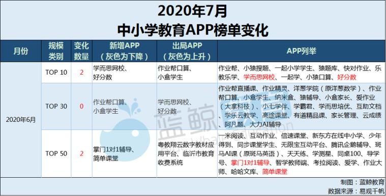 网校哪个好中小学