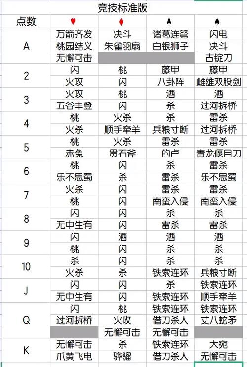 三国杀武将牌堆介绍缩略图