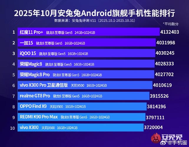 手机性能排行app官网下载截图