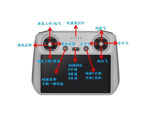 无人机遥控器常见故障排除方法图标