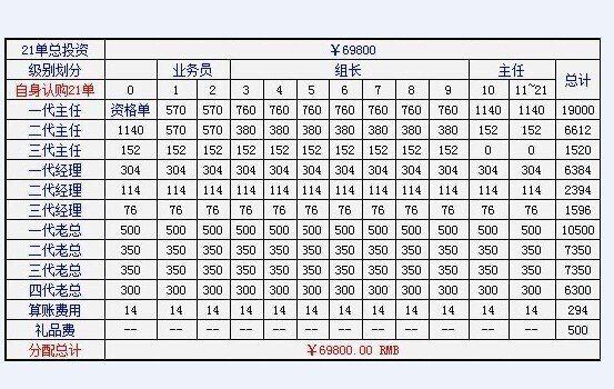 北海资本运作69800退钱流程截图