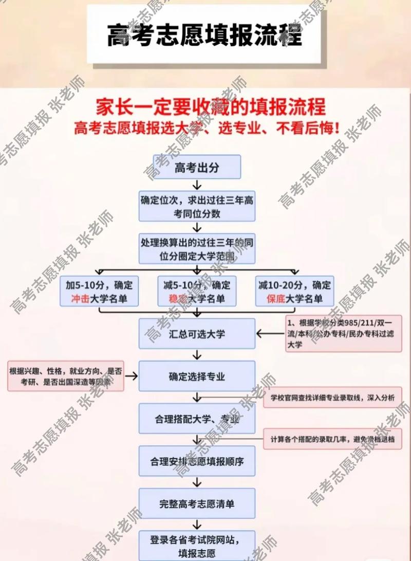 高考如何报考志愿技巧