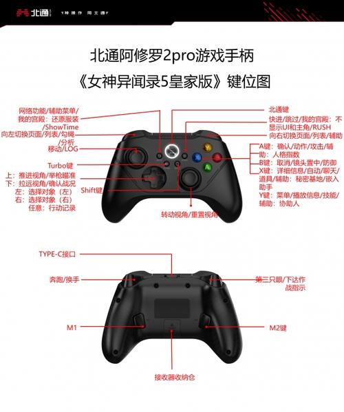 pro手柄按键说明缩略图