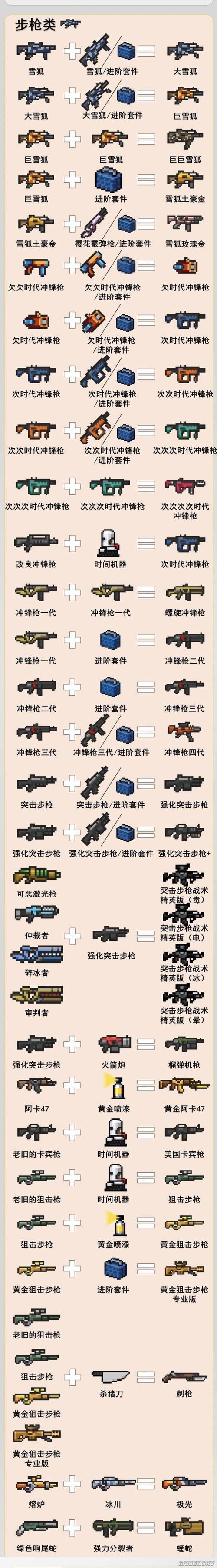 元气骑士合成表