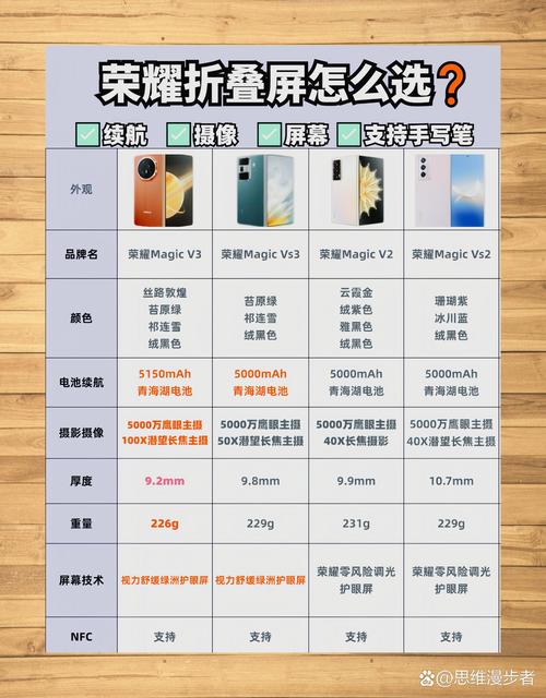 荣耀20s屏幕参数图标