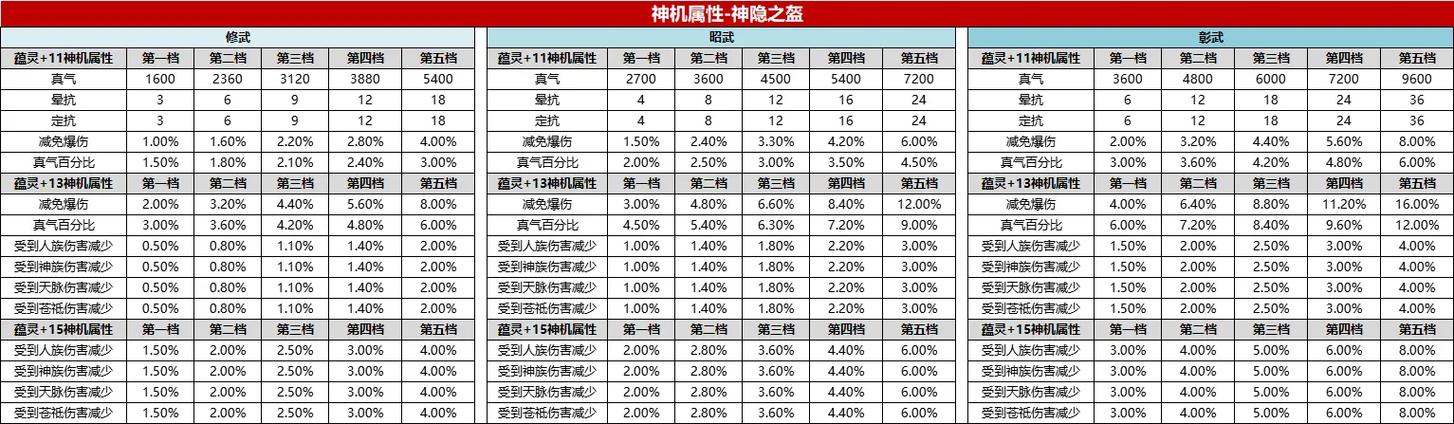 诛仙神隐装备镶嵌石头截图