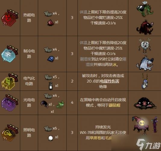 饥荒联机版人物能力介绍游戏截图