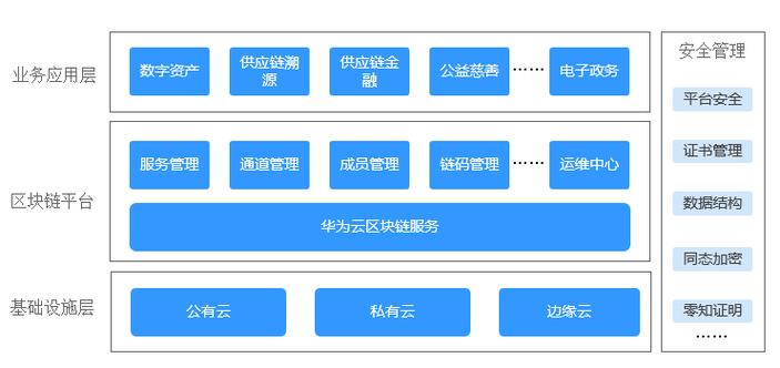 华为区块链什么币截图