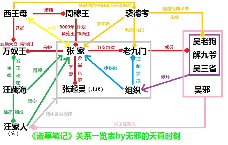 主线人物关系图图标
