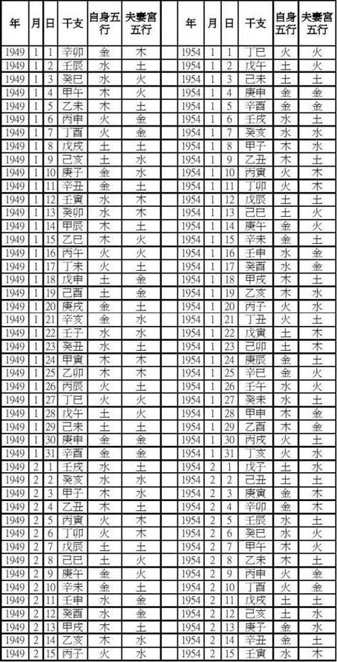生辰八字查询五行查询 免费图标