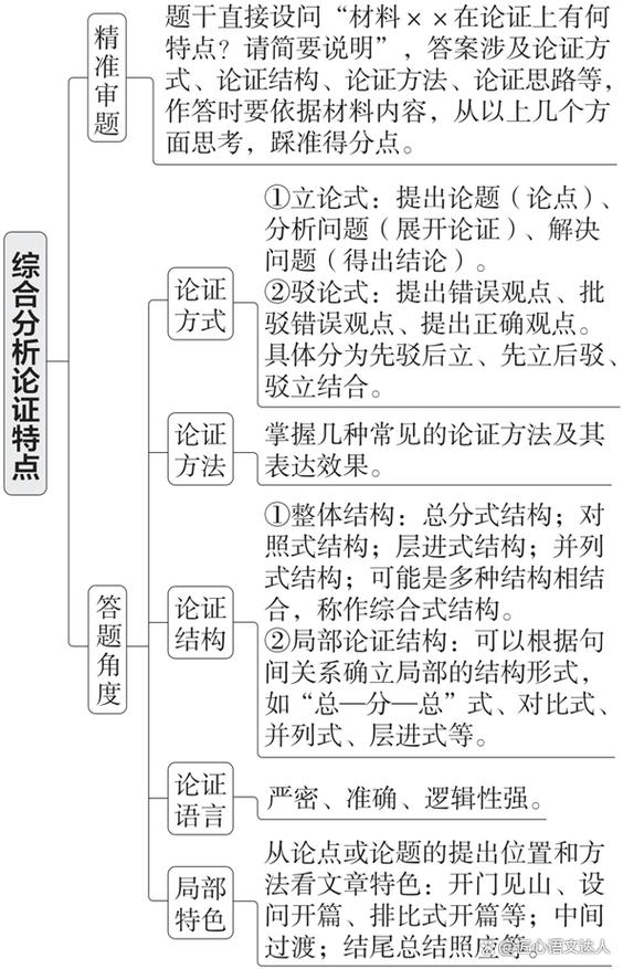 论证方式有哪两种缩略图