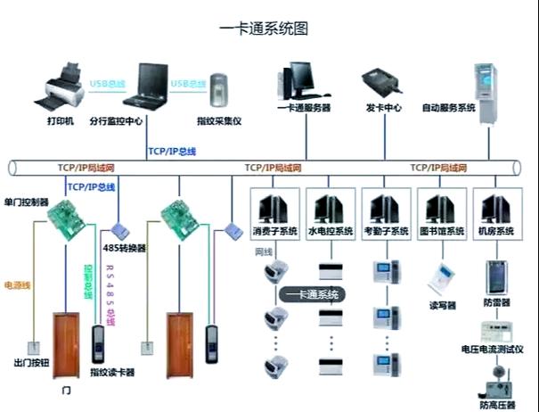 二类卡改一类卡怎么办理游戏截图
