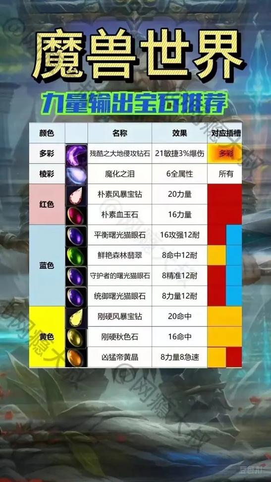 80级宝石属性一览表最新图标