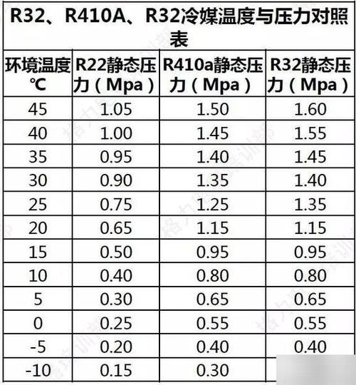 压力值正常范围截图