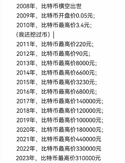 比特币日元价格