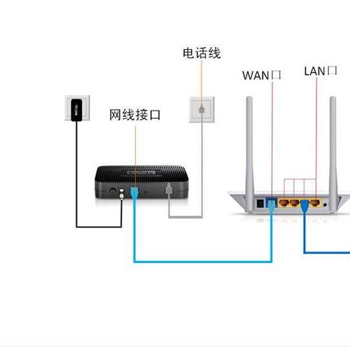 路由器接网线正确接法缩略图