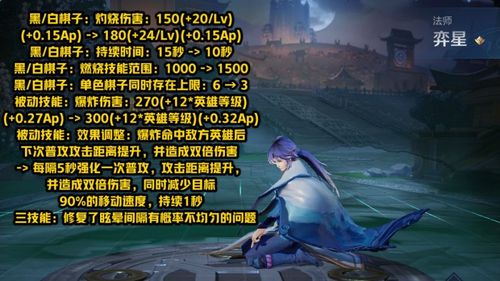 王者荣耀弈星台词全部缩略图