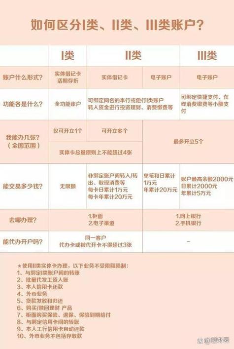 二类卡转一类卡有限额吗缩略图