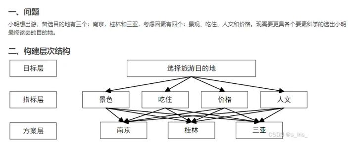 层次分析法例题详解