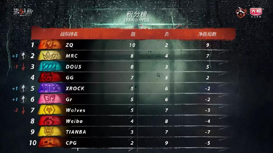 小米14第五人格支持多少帧率缩略图