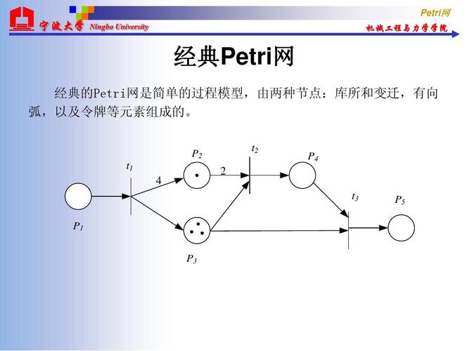 petri网络仿真软件图标
