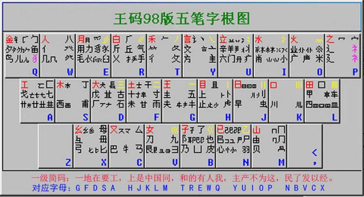 五笔字根表一级简码截图