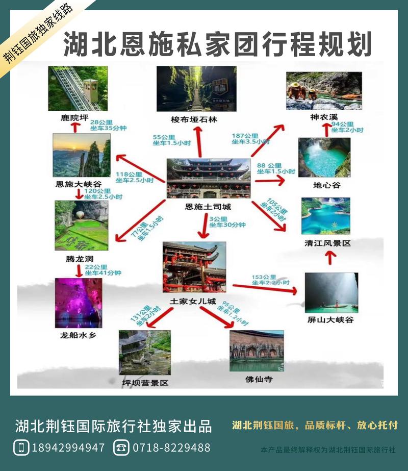 恩施旅行社排名前十名电话截图