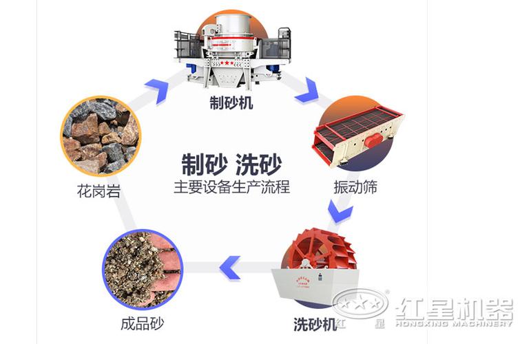 洗沙怎么做截图