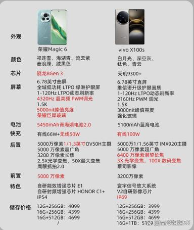 华为手机搬家到vivo手机上可以吗图标