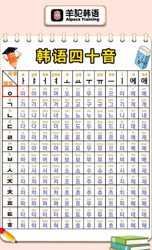韩语怎么学 零基础图标