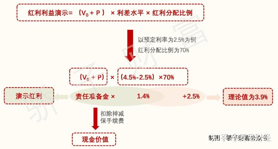 分红和收益的区别截图