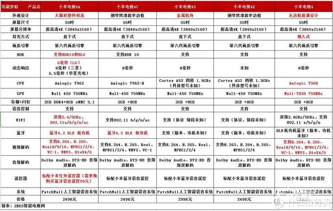 小米盒子怎么看卫视台和中央台