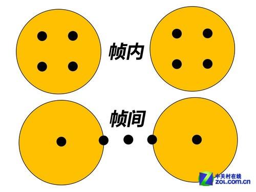 帧率和画质有关系吗缩略图
