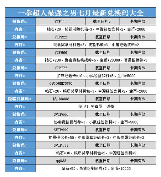 一拳超人礼包码缩略图