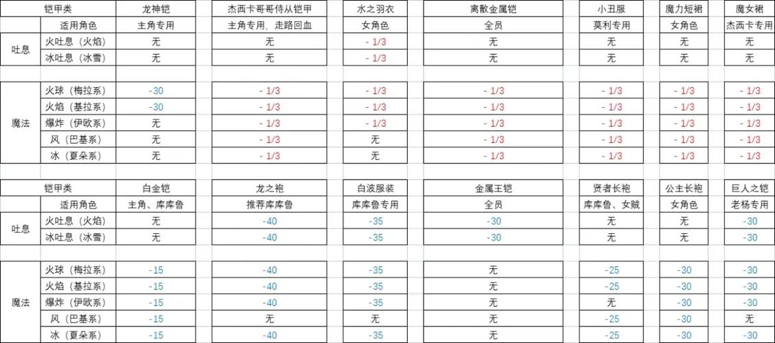 勇者斗恶龙攻略大全