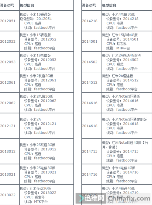小米全部型号一览表图标