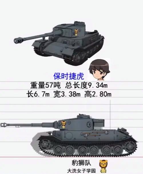 少女与战车战车图鉴