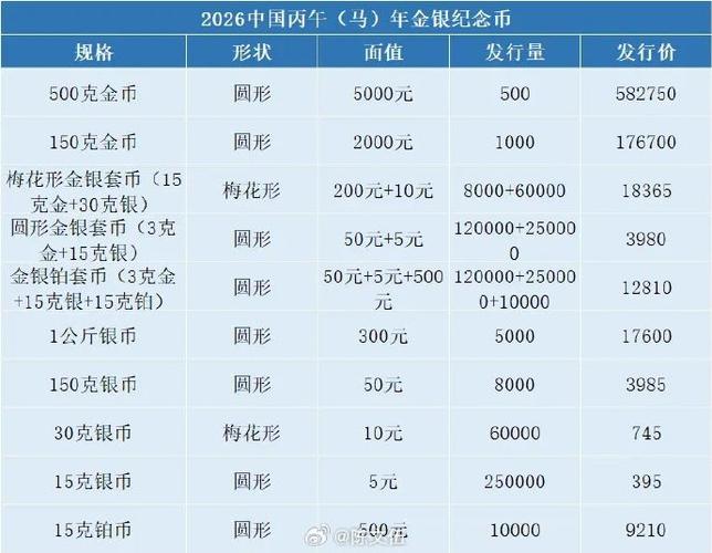 邮政金币值多少钱一枚图标