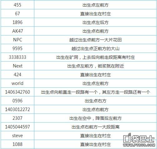 我的世界蘑菇岛村庄种子代码截图