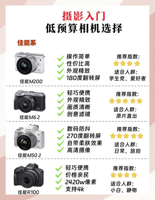 口袋相机最建议买的三个品牌截图