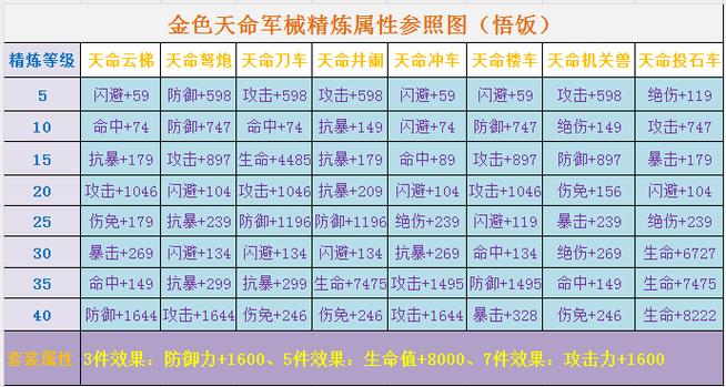 三国群英战纪武将搭配缩略图